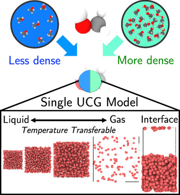 Temperature and phase transferable bottom-up coarse-grained models